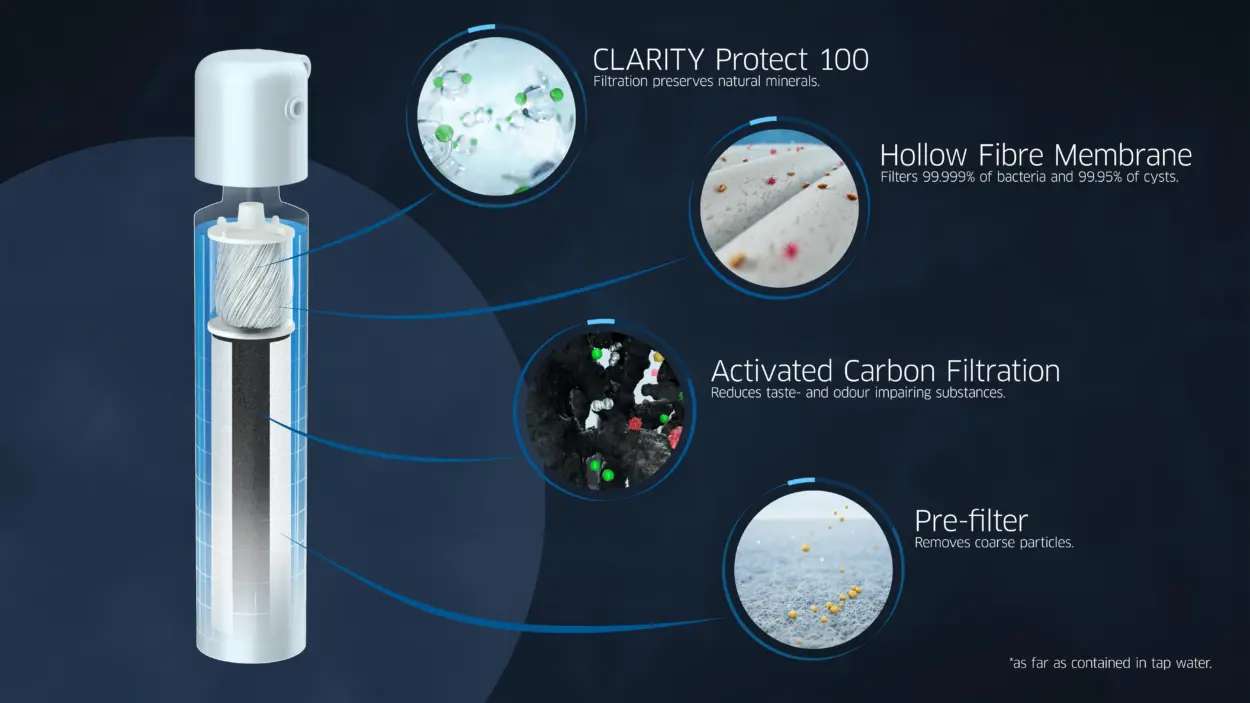 2020 CLARITY Protect 100 filtration image 16 9 text