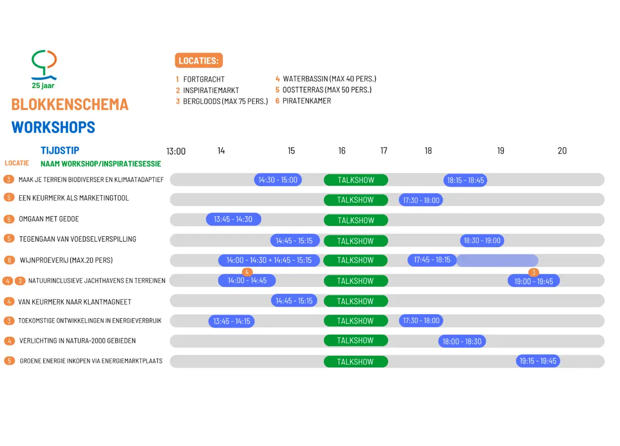 Blokkenschema workshops KMVK 25