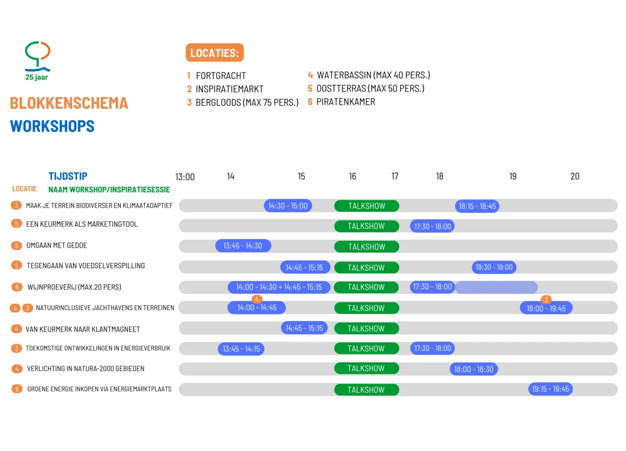 Blokkenschema workshops KMVK 25