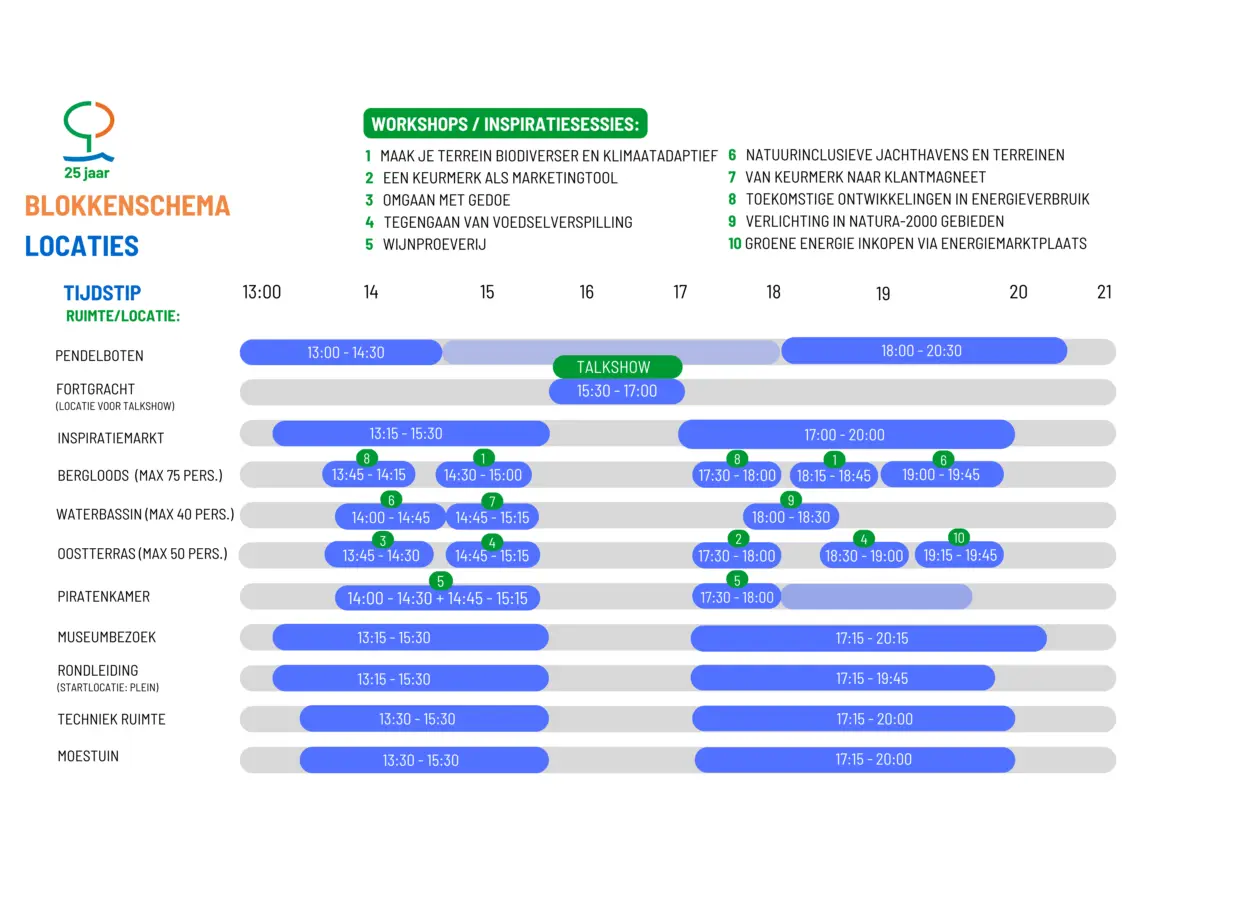 Totaaloverzicht blokkenschema