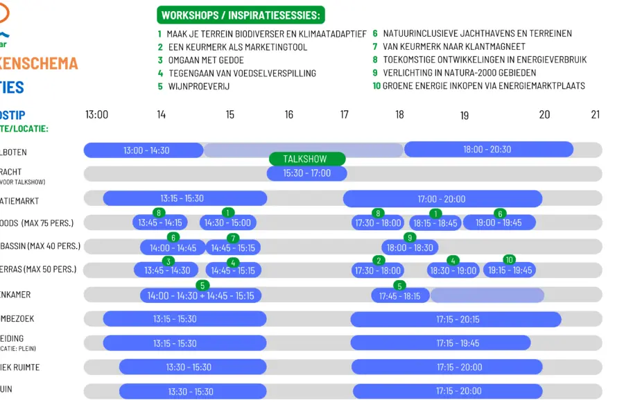 Blokkenschema totaaloverzicht kmvk 25