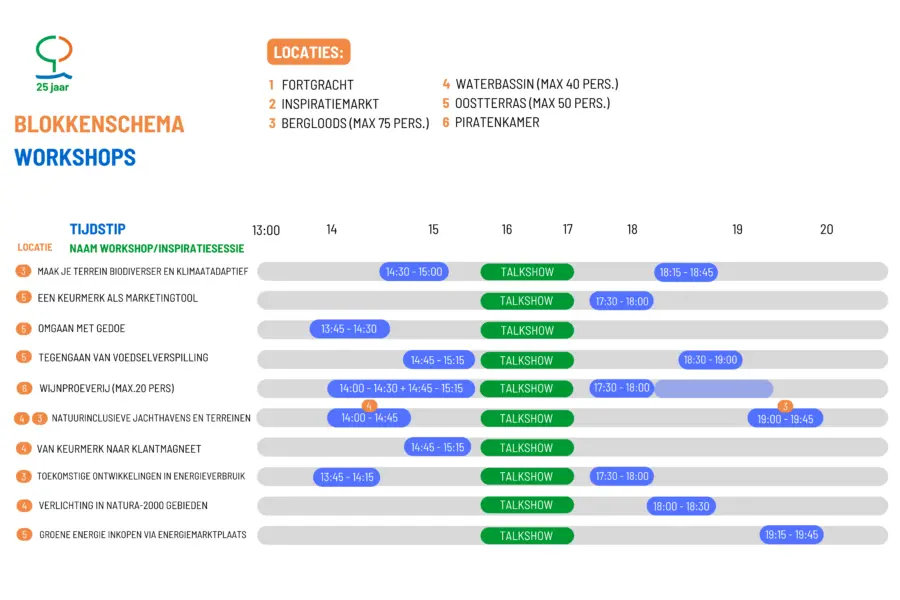 Blokkenschema workshops KMVK 25