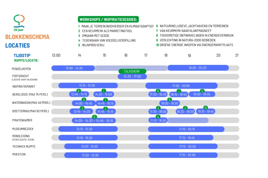 Totaaloverzicht blokkenschema